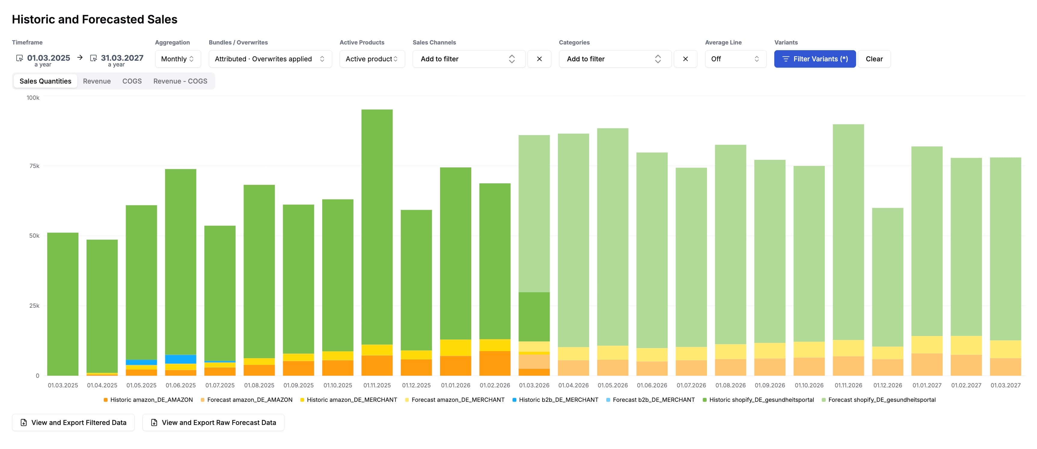 AI-powered demand forecasting dashboard for e-commerce